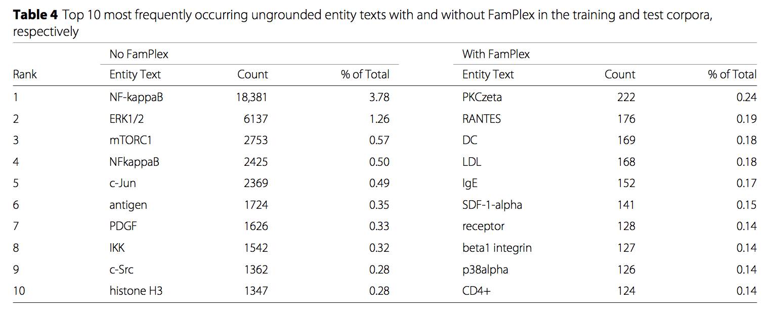 FamPlex Table 4.